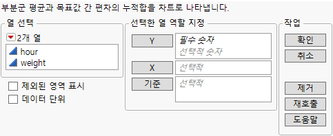 The CUSUM Control Chart Launch Window