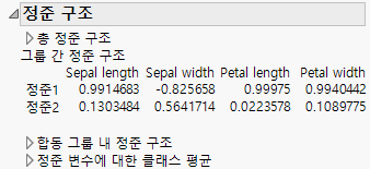 Canonical Structure for Iris.jmp Showing between Canonical Structure