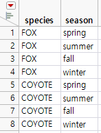 Joining Tables by Using Cartesian Join