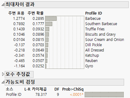 MaxDiff Report for Potato Chip Combined.jmp