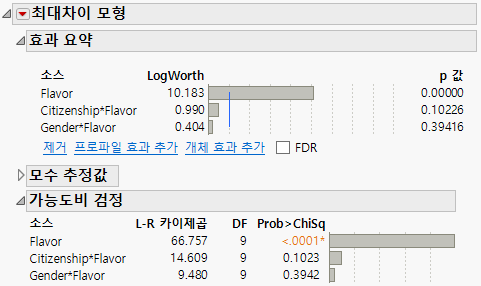 MaxDiff Model Report