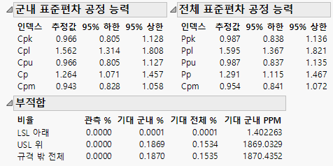 Capability Indices and Nonconformance Report