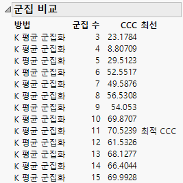 Cluster Comparison Report