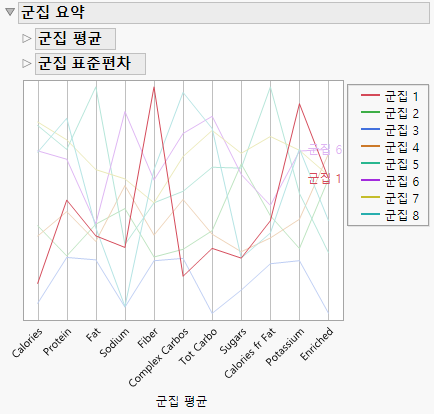 Cluster Summary