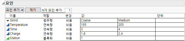 Completed Factors