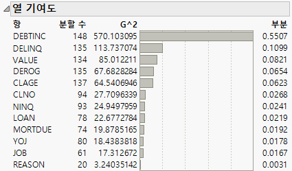 Column Contributions Report