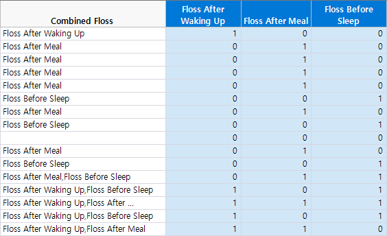 Combined Floss Column