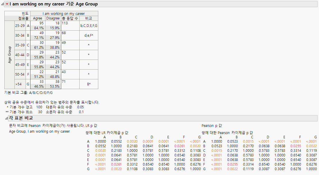 Compare Each Sample