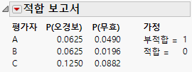 Conformance Report