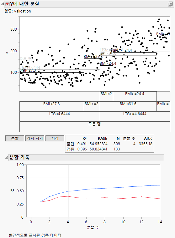 Report after Automatic Splitting with Validation
