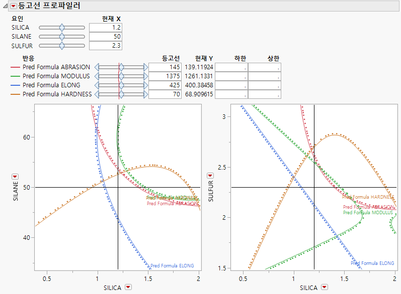 Contour Profiler Example