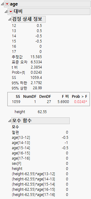 LSMeans Contrast Report