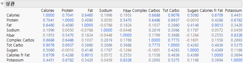 Correlations Report