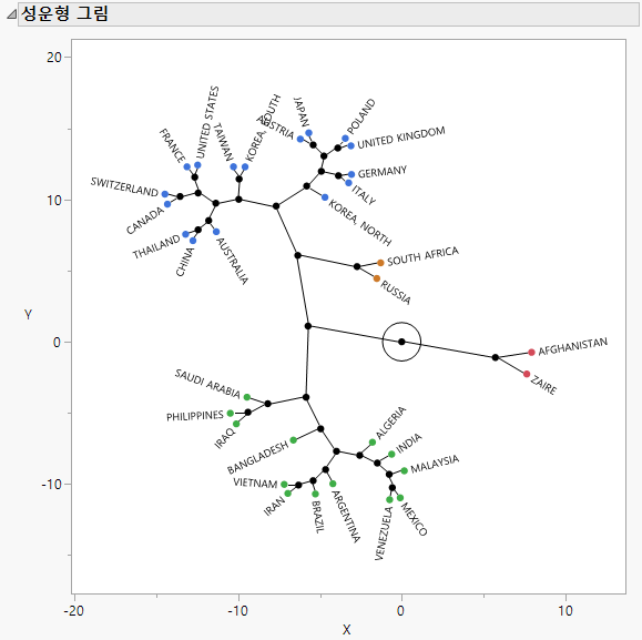 Constellation Plot