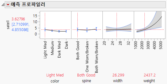 Prediction Profiler for Satell