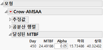 Achieved MTBF Report
