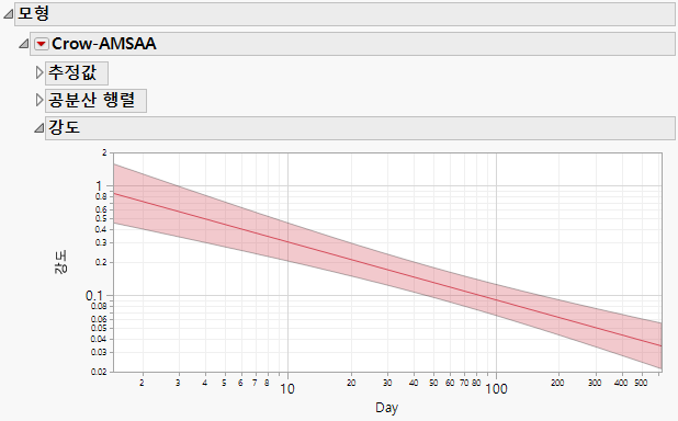 Intensity Plot