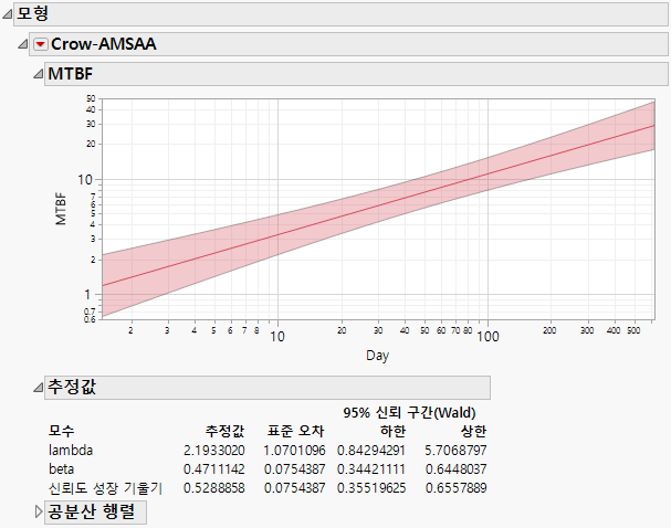 MTBF Plot