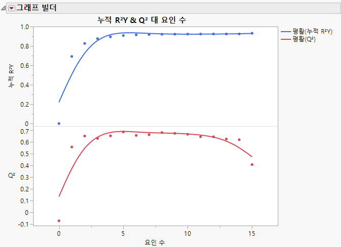 Cumulative R2Y and Q2 for Penta.jmp