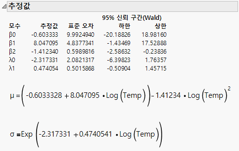 Weibull Estimates and Formulas for Custom Relationship