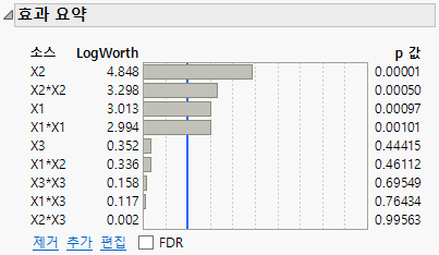Effect Summary Report