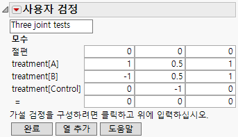 Custom Test Specification Report for Three Contrasts