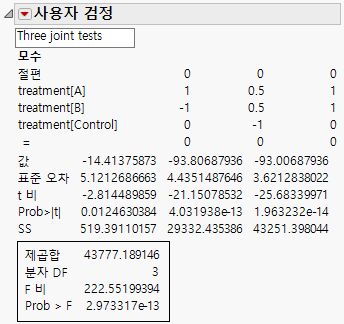 Custom Test Report Showing Tests for Three Contrasts