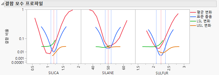 Defect Parametric Profile