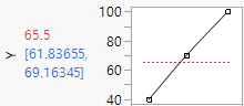 Maximizing Desirability