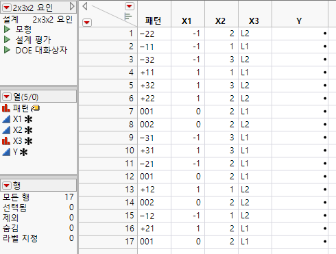 Design Data Table