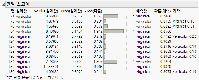 Show Interesting Rows Only