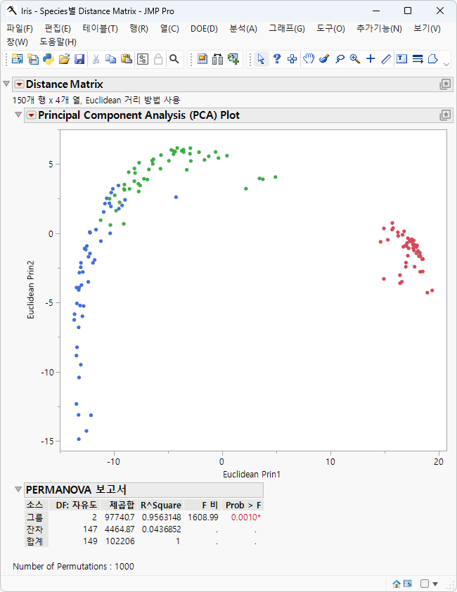 The Distance Matrix Report