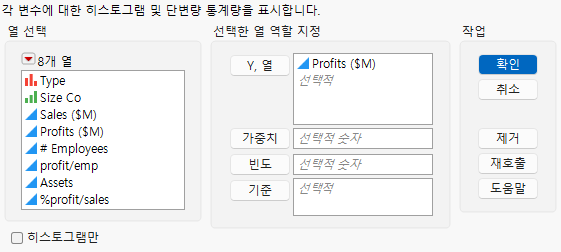 Assign Profits ($M)