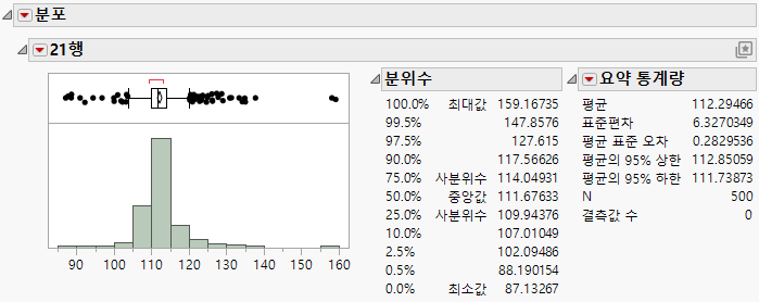 Distribution Report