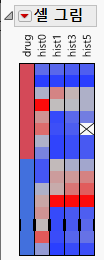The Cell Plot