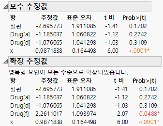 Comparison of Parameter Estimates and Expanded Estimates
