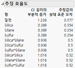 Estimation Efficiency