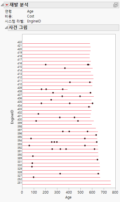 Event Plot for Valve Seat Replacements