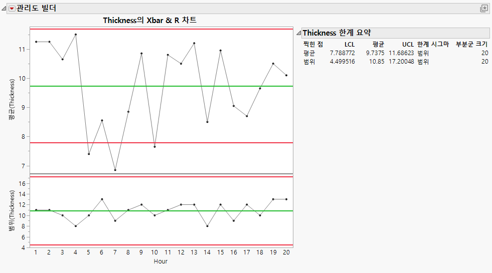 Control Charts for Socket Thickness