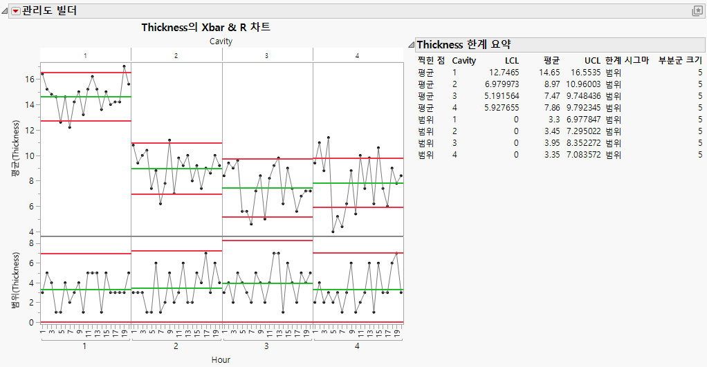 Control Charts for Each Cavity