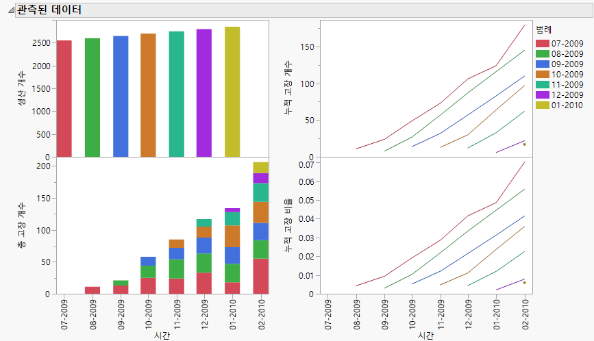 Observed Data Report