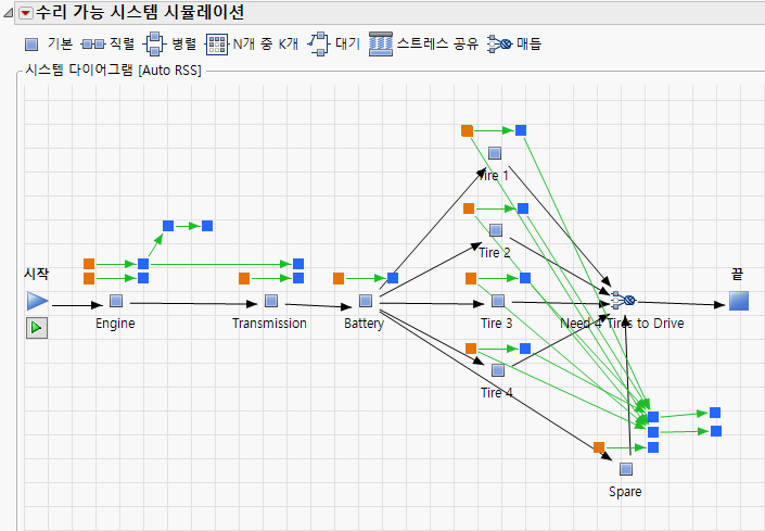 Example of a Repairable Systems Simulation Diagram