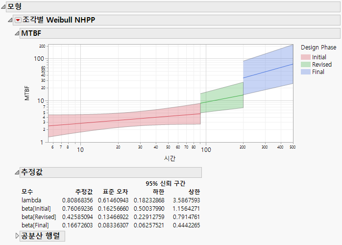 MTBF Plot