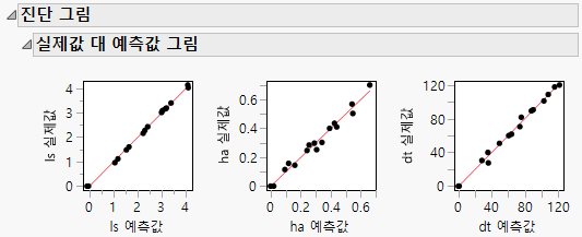 Diagnostics Plots