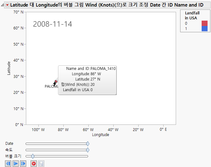 Bubble Plot of Hurricanes.jmp