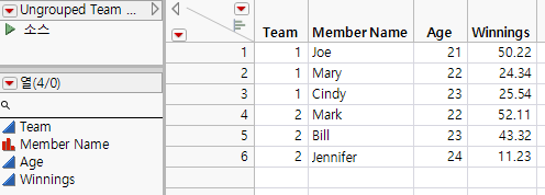 Final Data Table