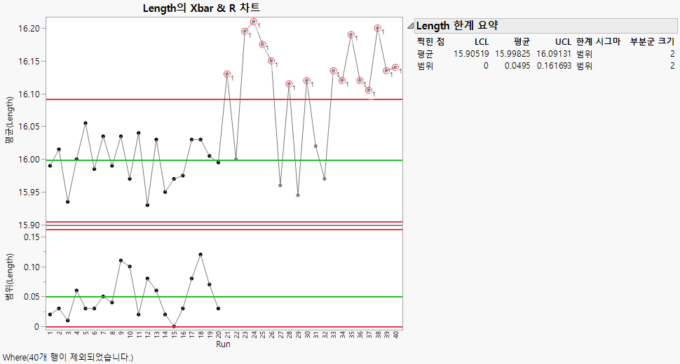 XBar and R Chart of Line Length with Excluded Data