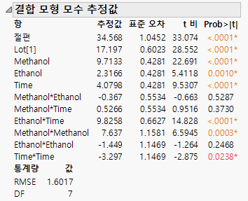 Combined Model Parameter Estimates Report