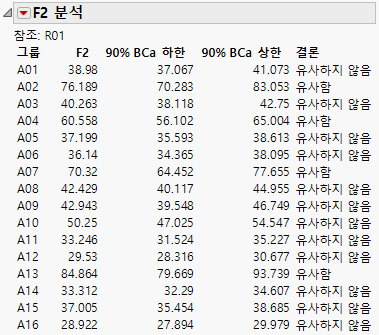 F2 Analysis Report