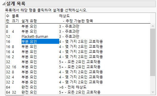 Screening Design List for Six Continuous Factors